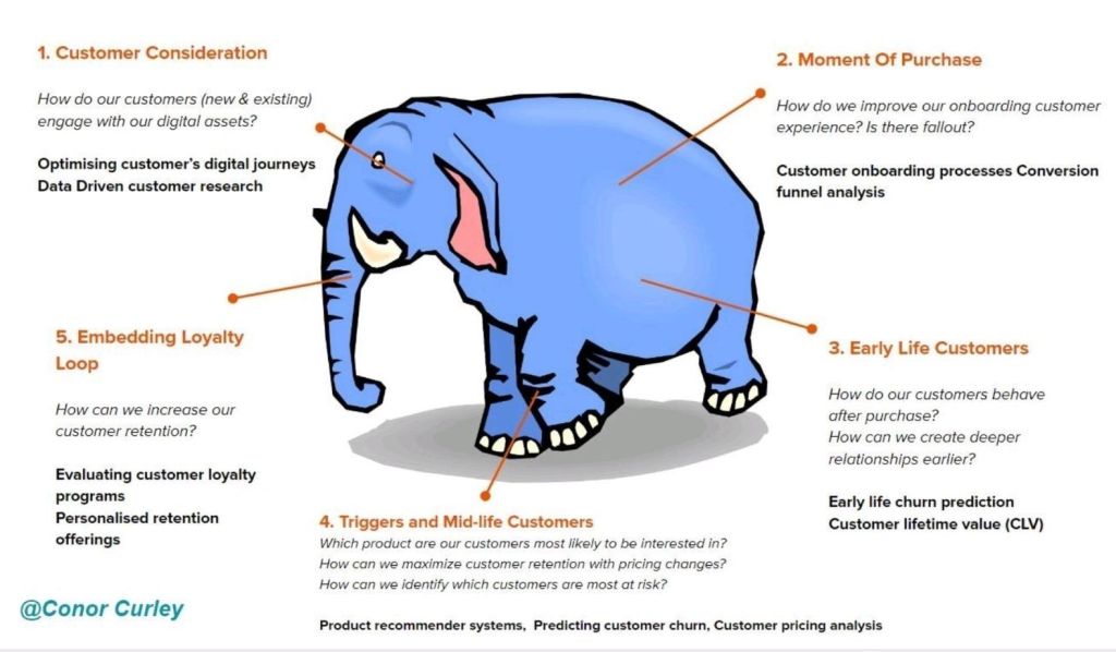 How to eat the data elephant!&nbsp;🐘🐘🐘